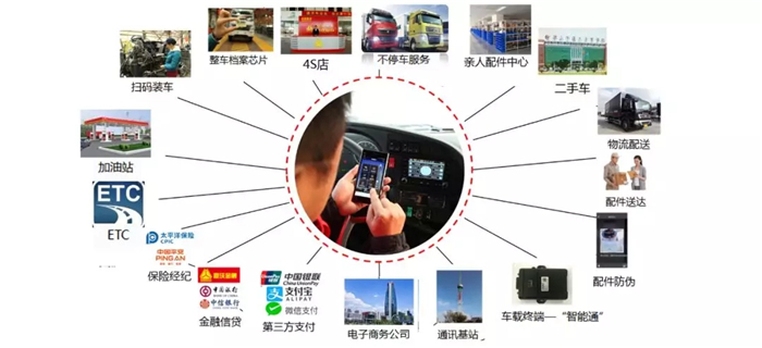 科技赋能二手车未来 从重汽世界物联网排名看商用车流通新生态